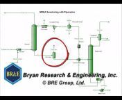 Bryan Research u0026 Engineering - ProMax