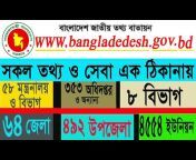 Cyber Bangla Jobs