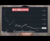 郭博财经(Kwok Finance)