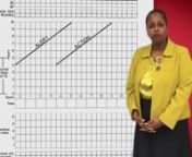This film shows how to use a partograph correctly. The partograph is a graphic record of vital observations to assess progress during labour. Correct use of the partograph can help to prevent and manage prolonged or obstructed labour and other serious complications such as a ruptured uterus, obstetric fistula and stillbirth.nnThe film is for use in health worker training