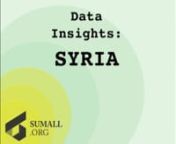 Introducing a new video from SumAll.org- Learn how SumAll.org uses data mining and machine learning methods to uncover civilian targeted events from the war in Syria.