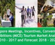 DPI Research adds:Singapore Meetings, Incentives, Conventions, Exhibitions (MICE) Tourism Market Analysis 2010–2017 and Forecast 2018 – 2024