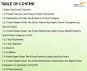 24 Market Reports provides a complete data analysis of United States Green Tea Extract Market Report 2017.with nnMarket value, Sales, Price, Industry Analysis and Forecast with the help of Industry Experts.nUnited States Green Tea Extract market competition by top manufacturers/players, with Green Tea Extract sales nnvolume, price, revenue Million USD and market share for each manufacturer/player; the top players includingnnIndenanDSMnTate &amp; LylenBlue CalifornianChangsha