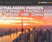 ASX 200 / XJO, China A50 (FTSE), Hang Seng / HSI, Nifty50 (NSE India) with the technical analysis as Elliott Wave and the Trading levels.nnAll of these indices are in the later stages of intermediate wave (4) Elliott Wave pattern. nThere is still further downside in all global indices and our Elliott wave trading strategy is still to hold short.nnElliott Wave StructuresnElliott Wave degreesin order;Grand Super cycle wave ,Super cycle wave ,Cycle wave , Primary wave,Intermediate wave ,
