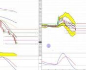 VIX Reviewing UVXY VXX and VIX Futures Pivots and Block TradesnnMore Information Visit: https://www.TheBesTTraders.com