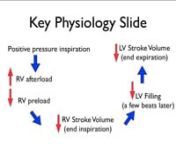 A core lecture at Highland EM Weekly Conference. I&#39;m absolutely NOT an expert on this stuff, but I do my best to delve into current concepts in critical care/EM regarding choice of resuscitative fluids (LR, NS, albumin), controversy surrounding static measures of hemodynamics (CVP, PAOP), and discuss dynamic methods of identifying patients who are fluid responsive. Enjoy. Comments welcome!