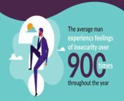 Half of men feel pressured to be “manly,” according to new research, conducted by OnePoll for LELO.&#60;br/&#62;&#60;br/&#62;A survey of 2,000 men, half of whom are sexually active, found that 50% feel under pressure to perform masculinity and eight in 10 agree that there is a societal pressure for men to behave a certain way.&#60;br/&#62;&#60;br/&#62;For nearly half, this pressure comes from expectations like knowing how to be “handy” around the house (49%), while others feel forced to act a certain way in front of others (48%) or have a specific body type (41%).&#60;br/&#62;&#60;br/&#62;This may be holding men back from being their true selves, as 29% admitted that they wish they could embrace their feminine side more.