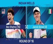 Jannik Sinner extended his unbeaten run to 18 matches with a win over Ben Shelton at Indian Wells