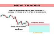 TRADING STORIE#tradingview _ Stock _ Market _ crypto _ Trading _ #shorts