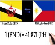 Exchange Rates of 20 Countries to Philippine Peso Today April 8, 2024&#60;br/&#62;&#60;br/&#62;dollar exchange rate to philippine peso today&#60;br/&#62;canadian dollar exchange rate to philippine peso today&#60;br/&#62;yen exchange rate to philippine peso today&#60;br/&#62;australian exchange rate to philippine peso today&#60;br/&#62;saudi riyal exchange rate to philippine peso today&#60;br/&#62;uae exchange rate to philippine peso today&#60;br/&#62;usd dollar exchange rate to philippine peso today&#60;br/&#62;exchange rate aed to philippine peso today&#60;br/&#62;exchange rate aud to philippine peso today&#60;br/&#62;exchange rate aud to php peso today&#60;br/&#62;exchange rate australian dollar to php peso today&#60;br/&#62;exchange rate today aed to php peso&#60;br/&#62;exchange rate today aed to philippine peso&#60;br/&#62;exchange rate us dollar to philippine peso today bdo&#60;br/&#62;exchange rate bahrain dinar to philippine peso today&#60;br/&#62;philippines exchange rate to us dollar&#60;br/&#62;philippines exchange rate dollar to peso&#60;br/&#62;what is the exchange rate from philippines peso to dollars&#60;br/&#62;what is the philippines exchange rate us dollar&#60;br/&#62;current philippines exchange rate&#60;br/&#62;current exchange rate to philippine peso&#60;br/&#62;dollar rate exchange to philippine peso&#60;br/&#62;dollar exchange rate in the philippines&#60;br/&#62;exchange rate philippines to usd&#60;br/&#62;foreign exchange rate philippine peso to dollar&#60;br/&#62;foreign exchange in the philippines&#60;br/&#62;foreign exchange rate canadian dollar to philippine peso&#60;br/&#62;foreign exchange rate today us dollar to philippine peso&#60;br/&#62;foreign exchange rate hong kong dollar to philippine peso&#60;br/&#62;foreign exchange rate dirhams to philippine peso&#60;br/&#62;foreign exchange rate singapore dollar to philippine peso&#60;br/&#62;how much is &#36;1 us to philippine peso&#60;br/&#62;&#60;br/&#62;#foreignexchangerate #exchangerates #exchangeratestoday #currencyratetoday