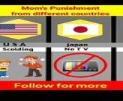 Mom&#39;s Punishment from different countries &#60;br/&#62;&#60;br/&#62;&#60;br/&#62;world data,data,data world studio,world data comparison video,genuine world data,world data 3d,comparison video,world data studio,make video like world data,world data comparison,how to create world data videos,make money through world data video,top 10 young hottest models in the world,genuine data,top 10 young hottest models in the world 2022,vidiq data videos,how to make comparison video like world data,world data info,world data forum&#60;br/&#62;
