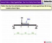 Subject - Strength of Materials&#60;br/&#62;&#60;br/&#62;Chapter - Shear Force and Bending Moment Diagrams