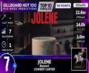 Mid-week Predictions | Billboard Hot 100, Top 10 Singles | April 13th, 2024 from 100 kb porn
